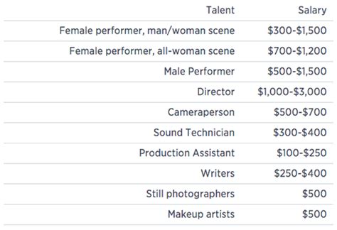 how much are porn stars paid|How much porn stars really get paid, according to leading agent。